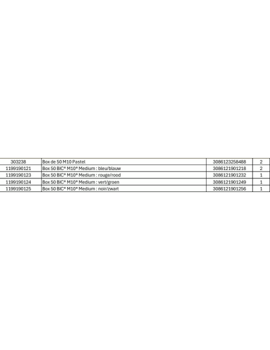 BIC® M10 - Empty CDSP PERM